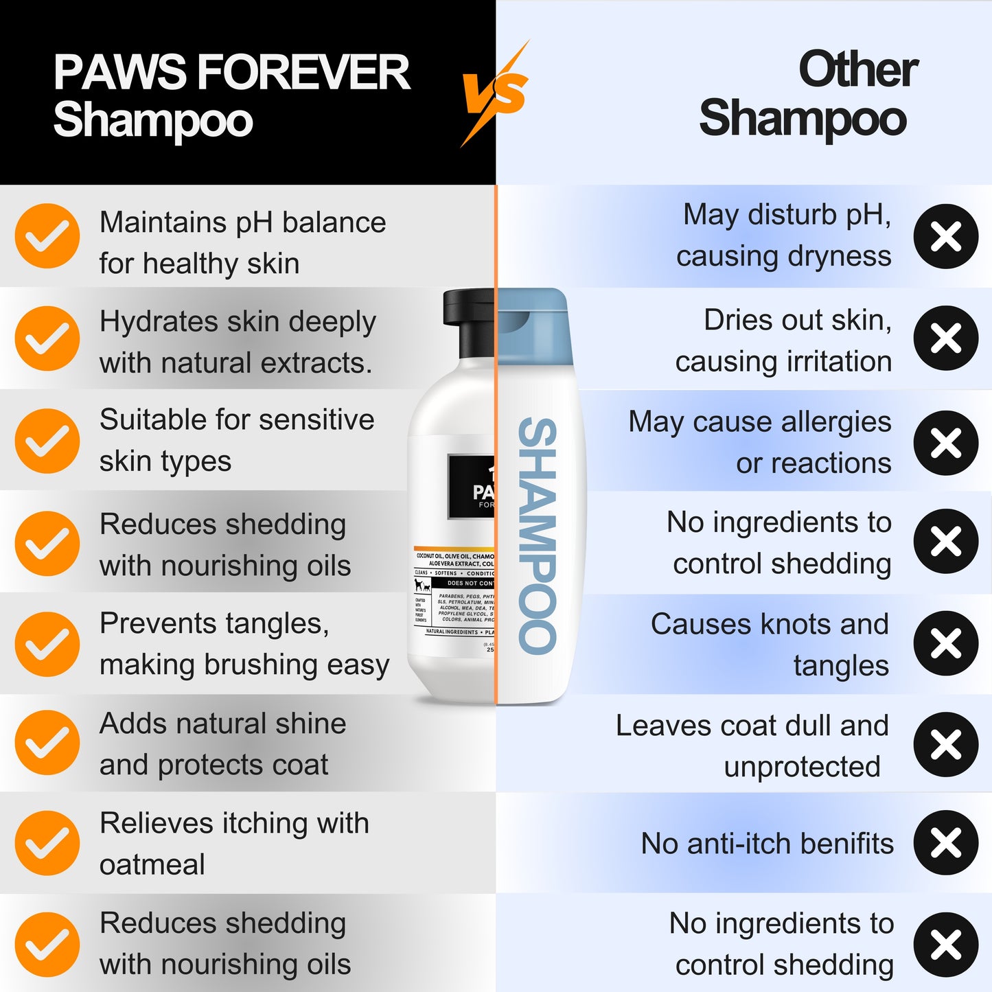 Paws Forever 2-in-1 Shampoo and Conditioner For Dogs and Cats
